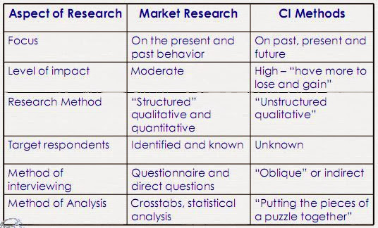 Examples of resume objectives for researchers